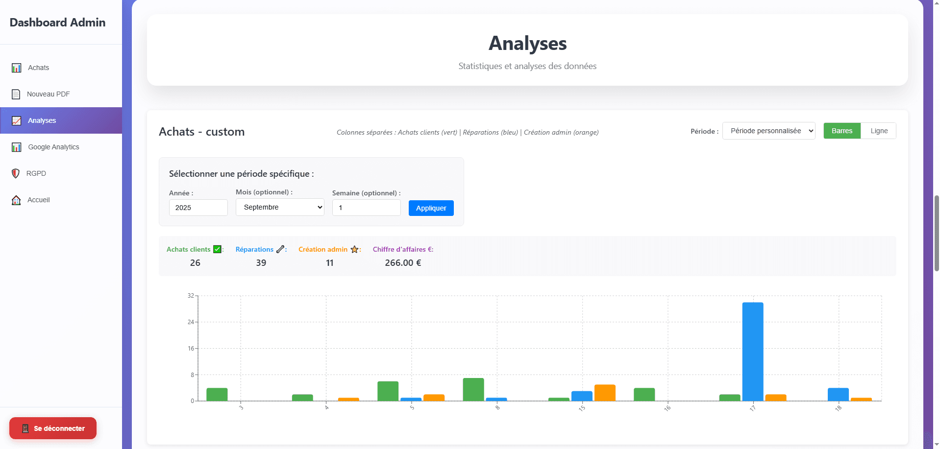 CheckCar — Sales analytics