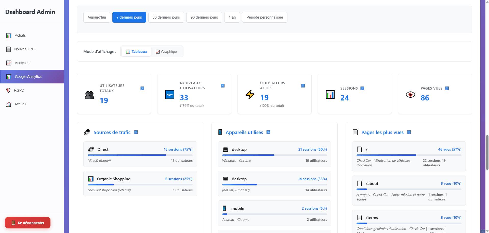 CheckCar — Google Analytics integration
